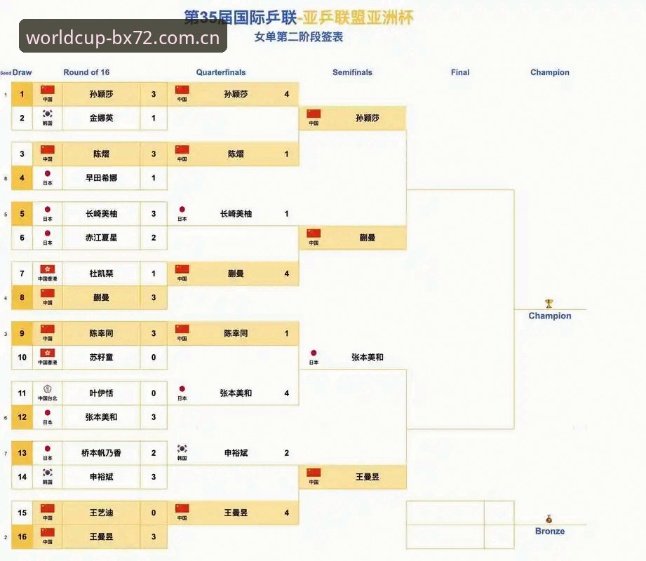 U17世界杯抽签结果解读：中国男女足分组形势与BX72苹果下载观赛实用指南