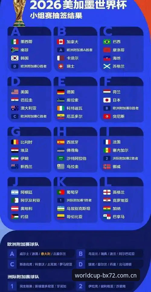 为什么2026年FIFAAPP赛事分析能让你在世界杯投注中快人一步？