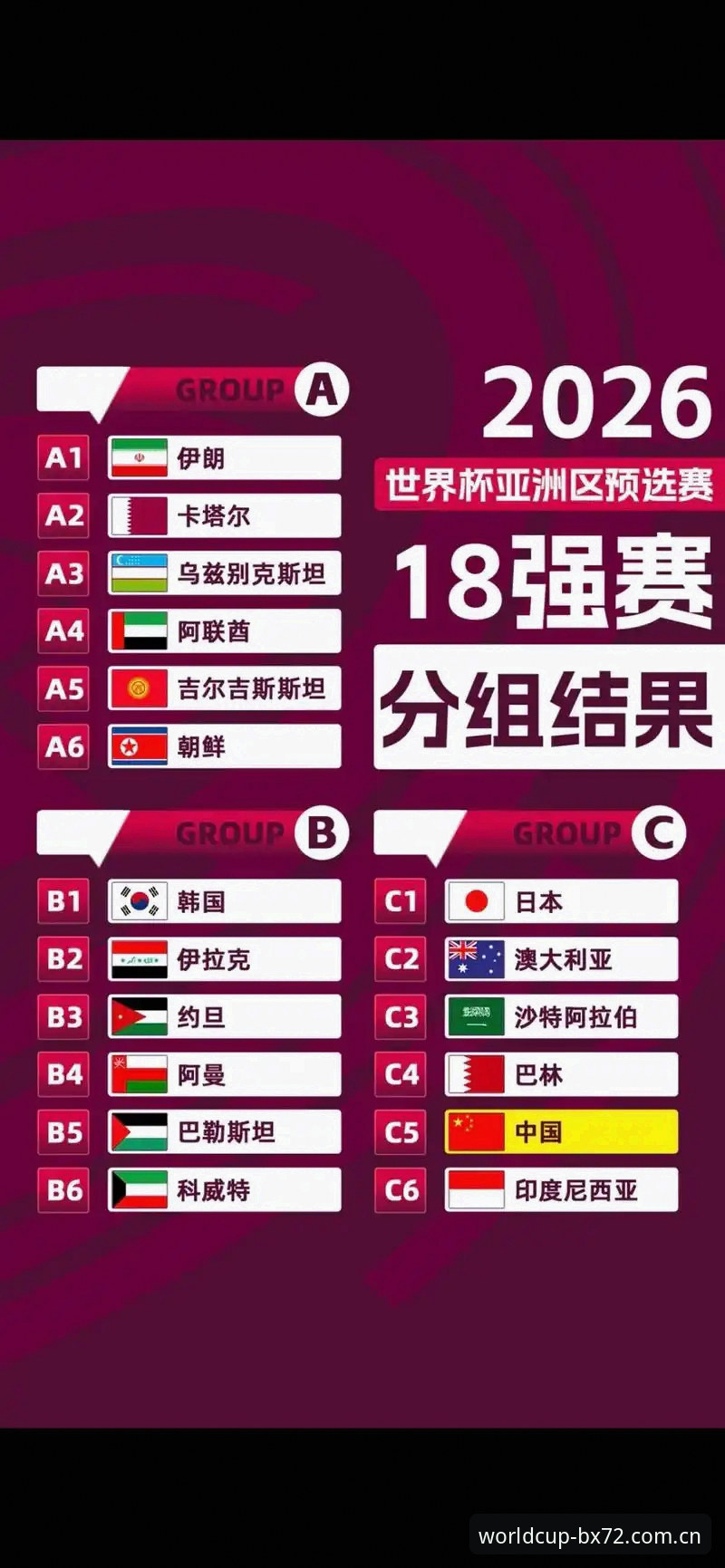 U17世界杯抽签结果解读：中国男女足分组形势与BX72苹果下载观赛实用指南